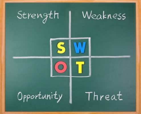 swot-analysis